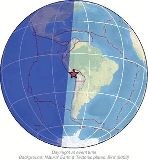 Global view