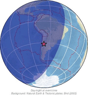 Global view