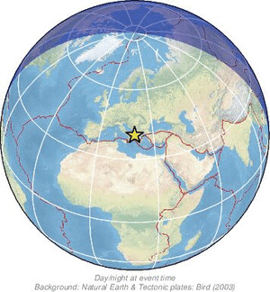Global view