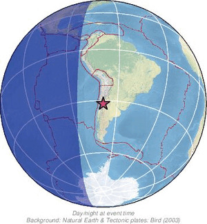 Global view