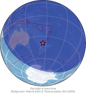 Global view