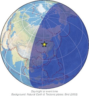 Global view