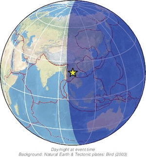 Global view