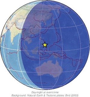Global view