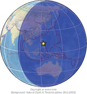 Global view