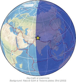 Global view