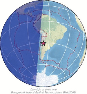 Global view