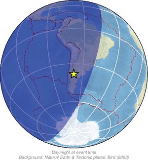 Global view