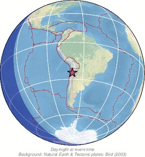 Global view