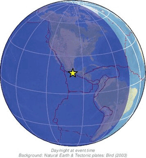 Global view