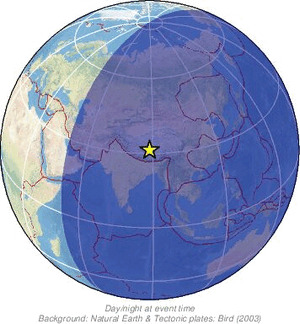 Global view