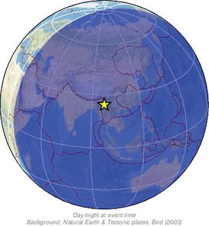 Global view