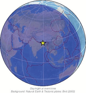 Global view