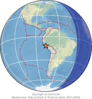 Global view