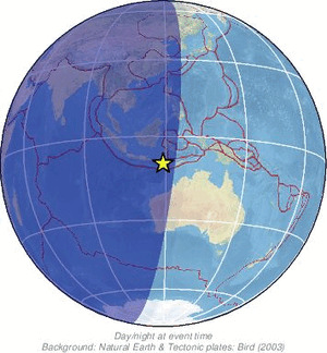 Global view