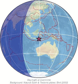 Global view