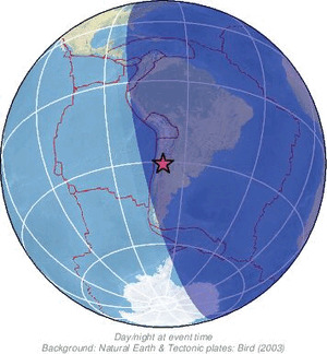 Global view