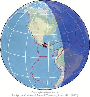 Global view