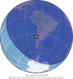 Global view