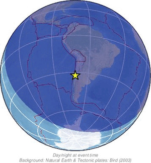 Global view