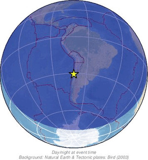 Global view