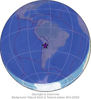 Global view