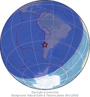 Global view