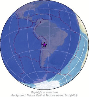 Global view