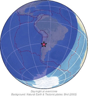 Global view