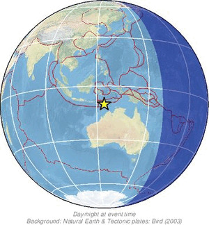 Global view