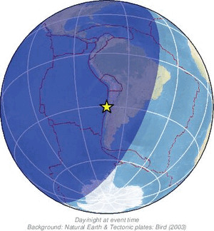 Global view
