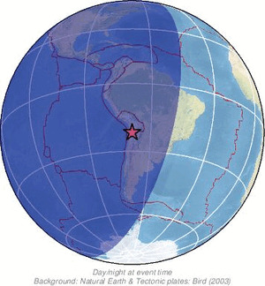 Global view