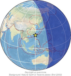 Global view