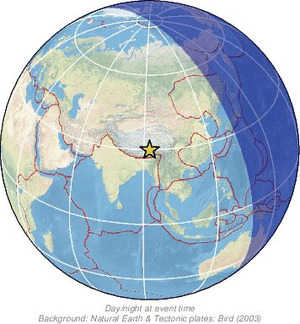Global view