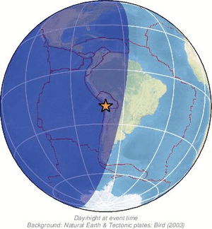 Global view