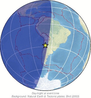 Global view