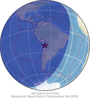 Global view