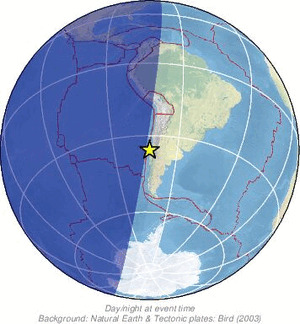 Global view