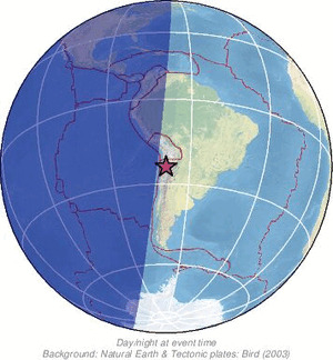 Global view