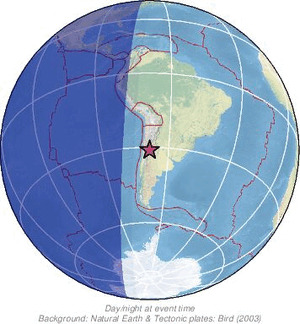 Global view