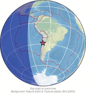Global view