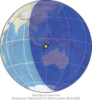 Global view