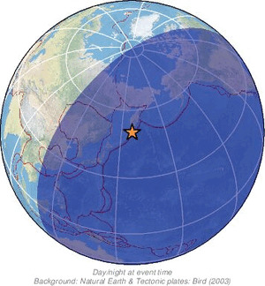 Global view