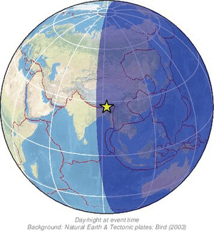 Global view