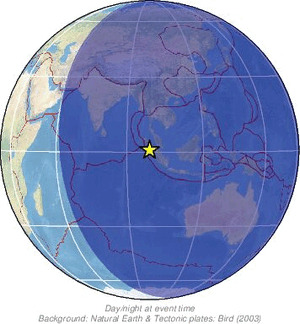 Global view