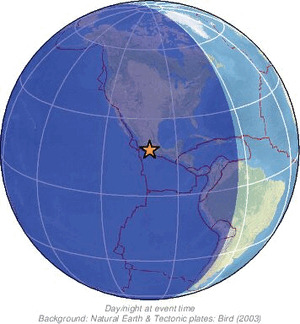 Global view