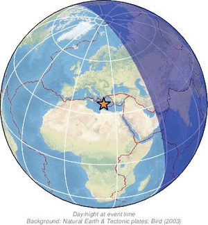 Global view