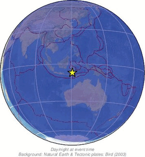 Global view