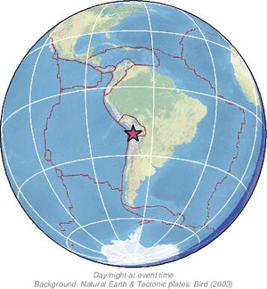Global view