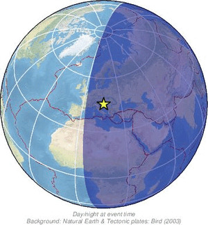 Global view